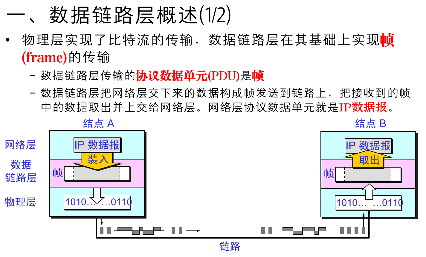 [外链图片转存失败,源站可能有防盗链机制,建议将图片保存下来直接上传(img-Kdj2MDM2-1691589936933)(【计算机网络】概述及数据链路层/image-20230809214418631.png)]