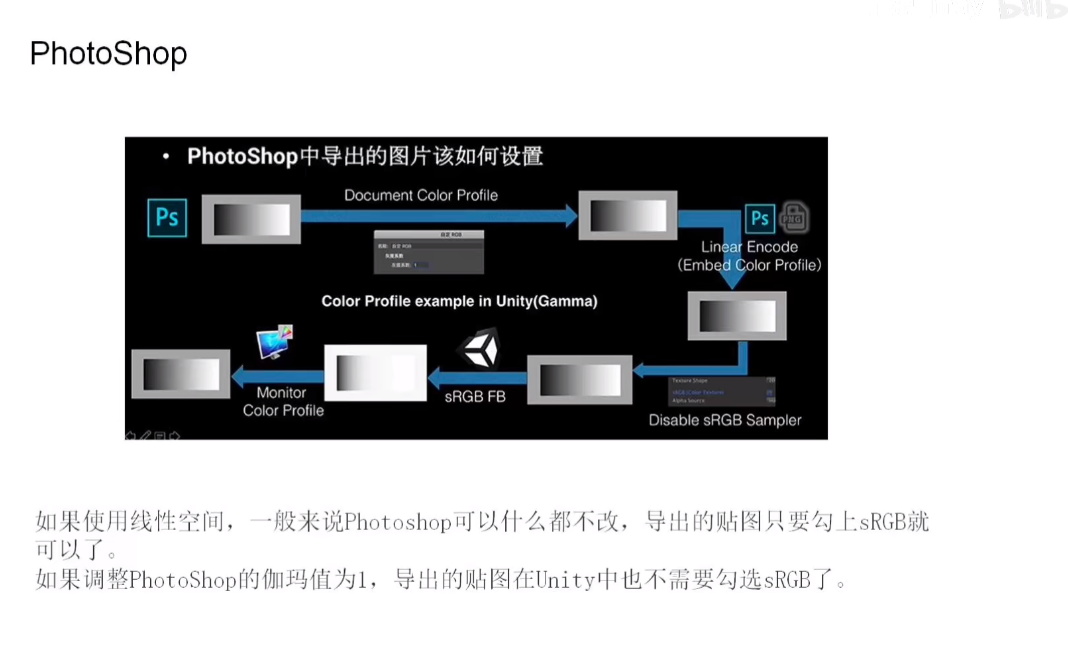 图像伽马校正_自动梯形校正