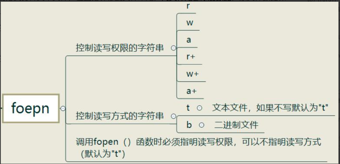 文件操作（hh）_h文件与.c文件的关系[通俗易懂]