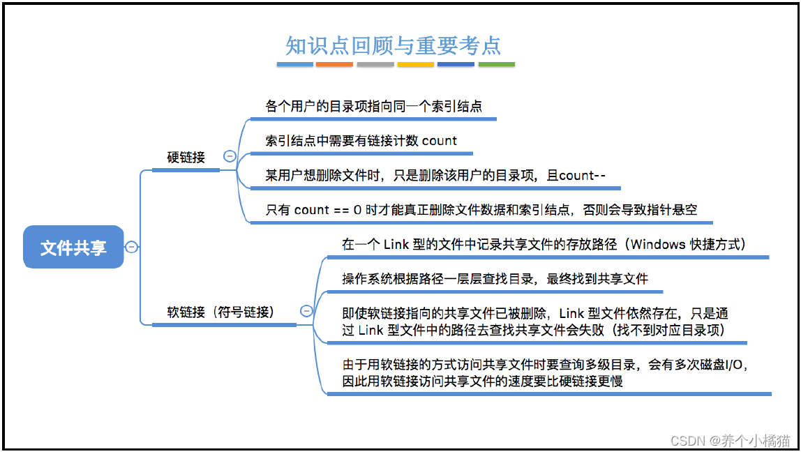 5.文件共享