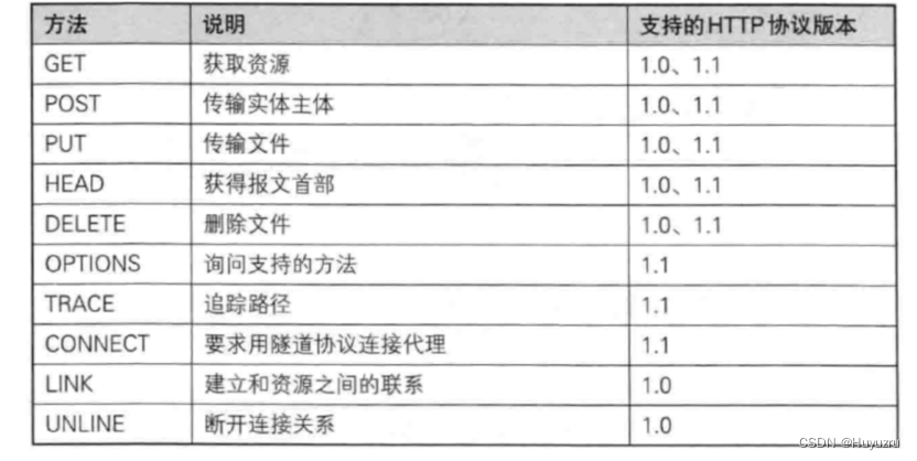 请添加图片描述