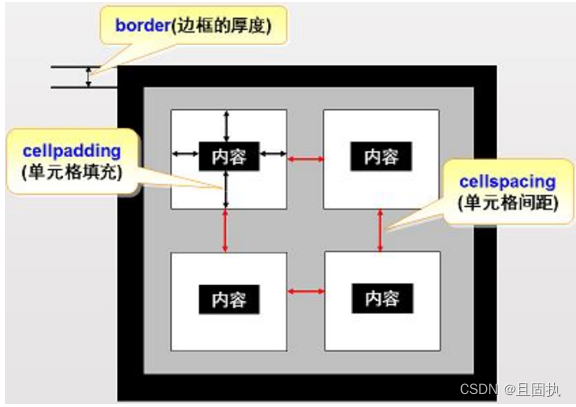 HTML && CSS && 布局_css&&&&-CSDN博客