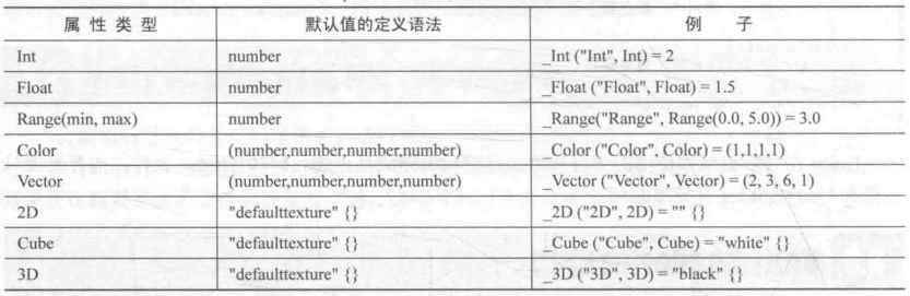 Propertiesֵ֧