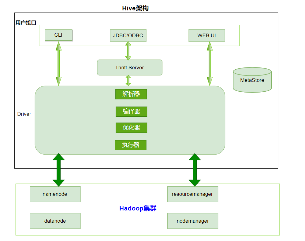 [外链图片转存失败,源站可能有防盗链机制,建议将图片保存下来直接上传(img-xsu3JYIX-1631037160304)(assets/2019-07-11_11-08-35.png)]