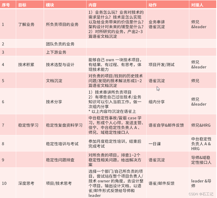 技术管理第三板斧招聘与解聘-“能落地