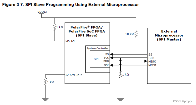 MCU平台使用SPI-DirectC实现FPGA在线升级