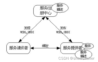 【云计算与大数据技术】分布式计算、虚拟化技术、并行编程技术等技术讲解（超详细必看）