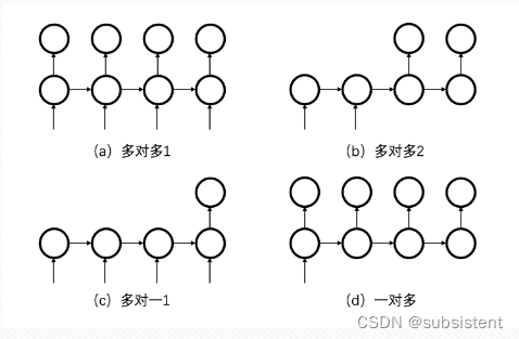 机器学习，看这一篇就够了：回归算法，特征工程，分类算法，聚类算法，神经网络，深度学习入门