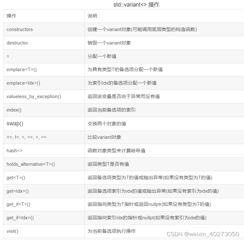 C++ 基础学习5