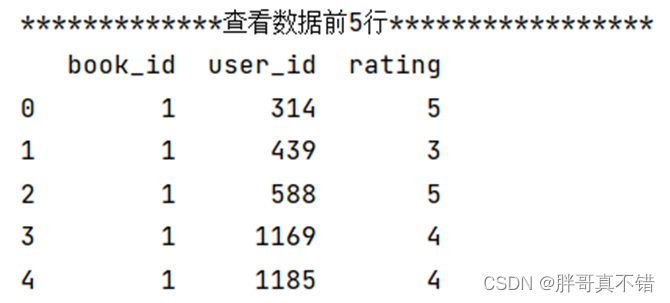 Python基于深度学习算法实现图书推荐系统项目实战