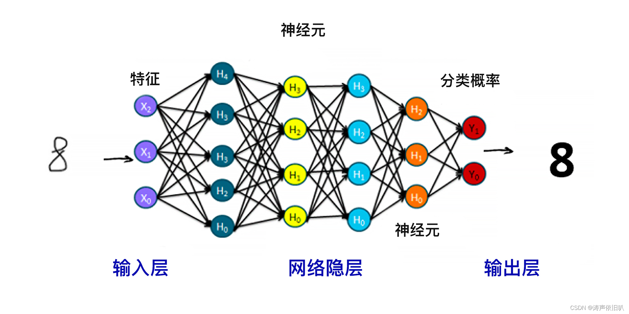 机器学习算法分类（三）