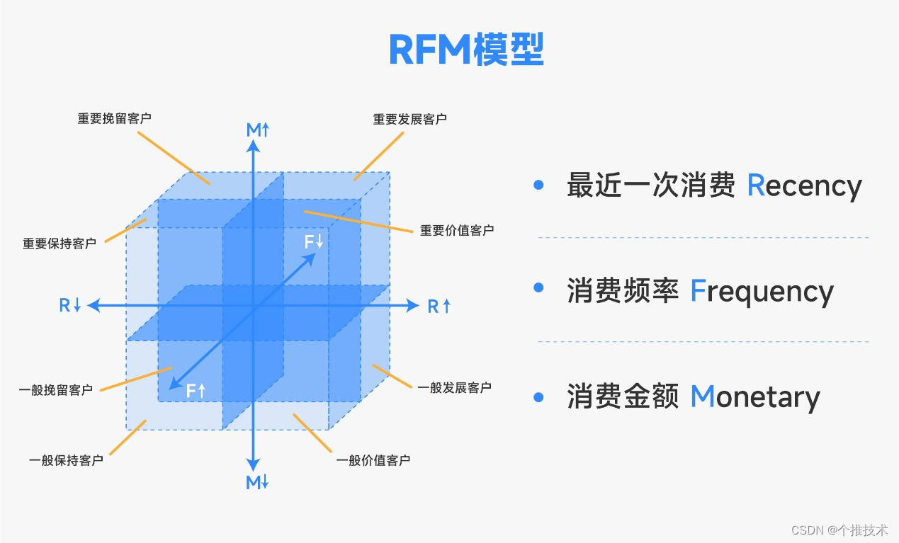 个推谈数智运营：数据驱动运营增长，助力APP运营效率提升