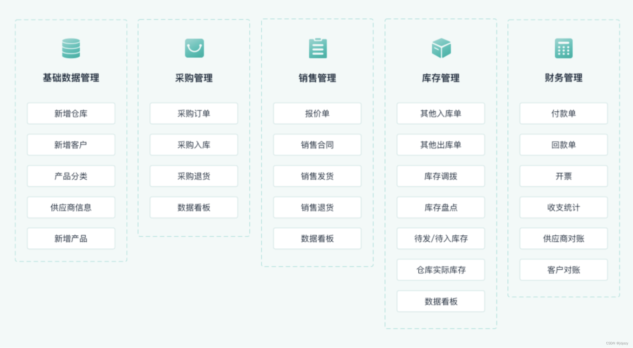 仓库管理系统有哪些功能，如何对仓库进行有效管理