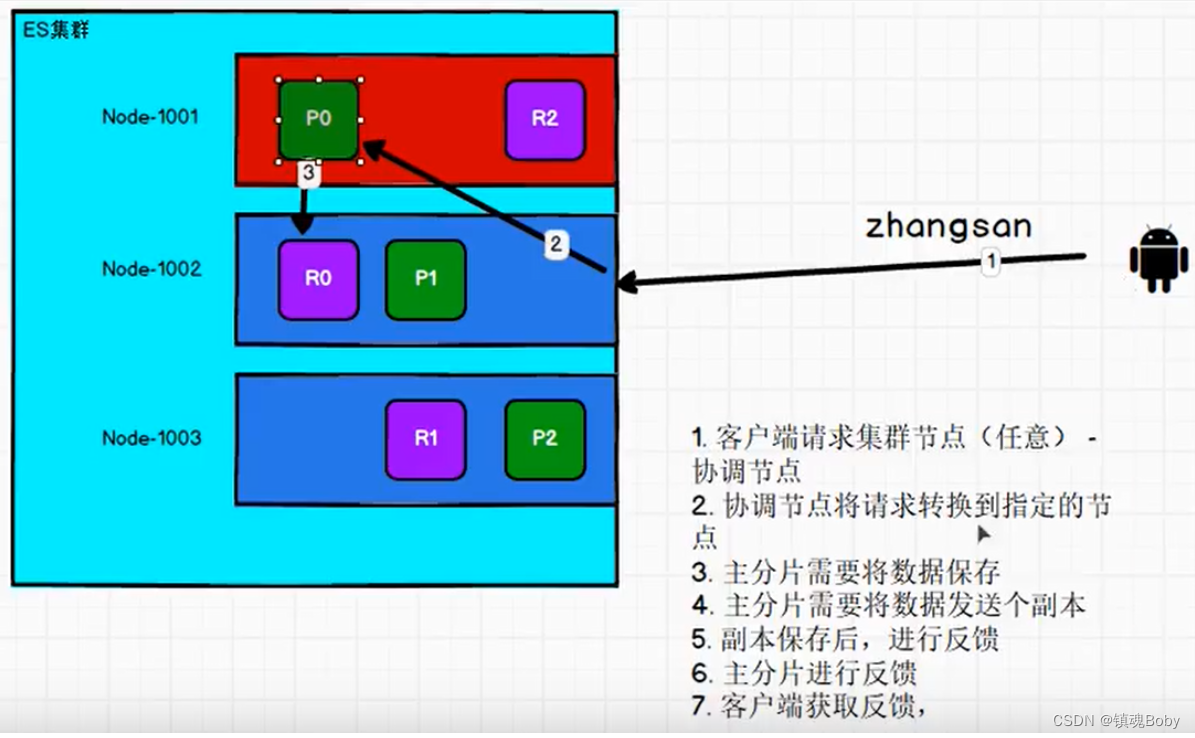 [外链图片转存失败,源站可能有防盗链机制,建议将图片保存下来直接上传(img-03LPOB3T-1668851240352)(png/1622383011530.png)]