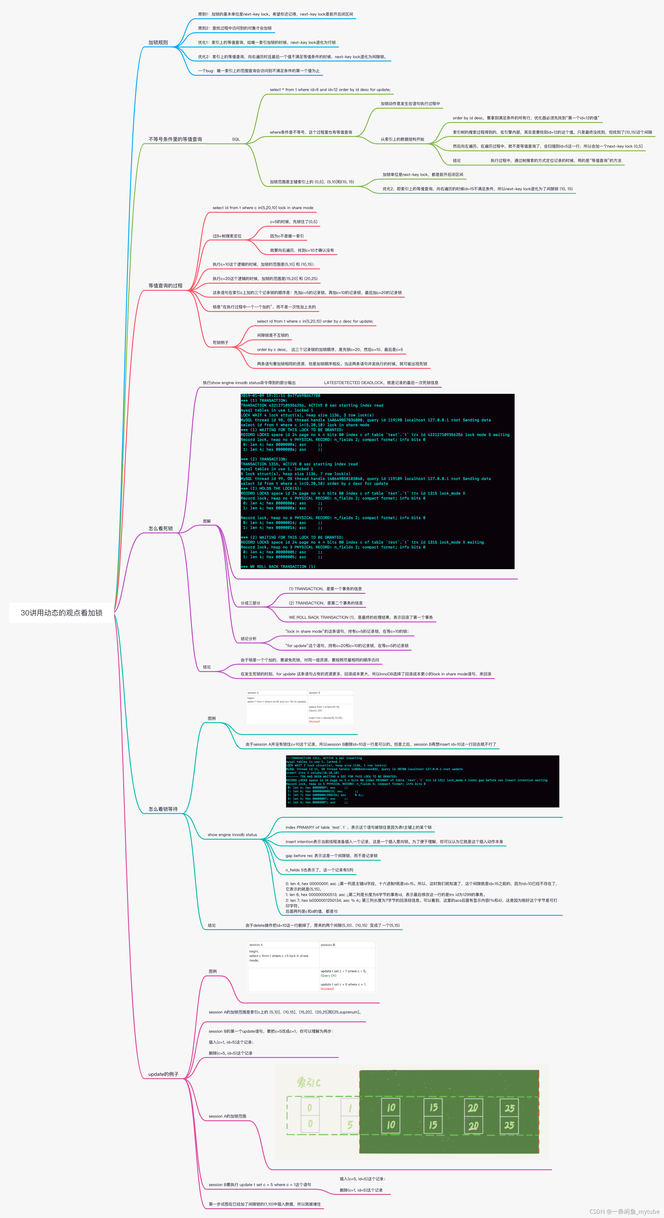 mysql-30讲用动态的观点看加锁