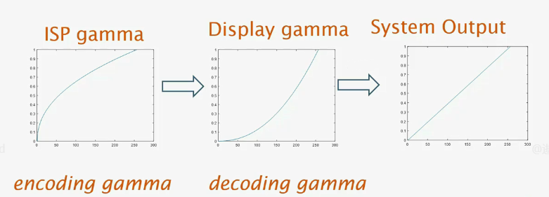 gamma概念概述-CSDN博客