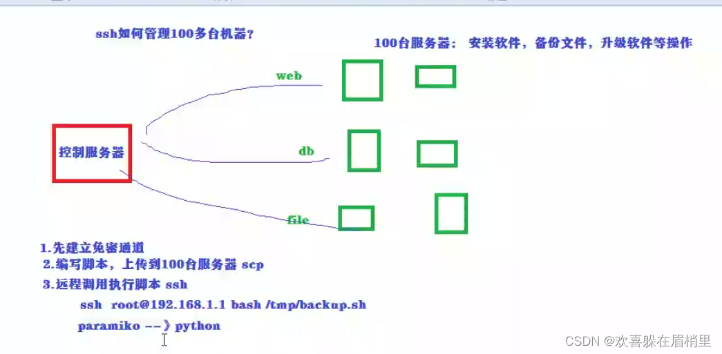 Go Ssh批量执行命令并返回结果语言 Csdn