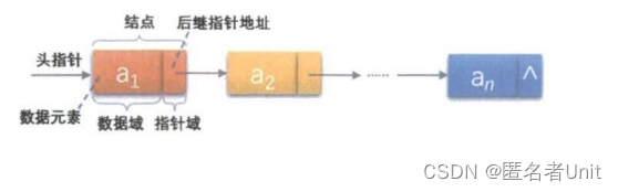 【数据结构初阶】手撕单链表