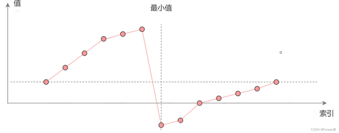 [外链图片转存失败,源站可能有防盗链机制,建议将图片保存下来直接上传(img-1LUqxiEc-1691934029415)(C:/Users/HUASHUO/AppData/Roaming/Typora/typora-user-images/image-20230813204903425.png)]