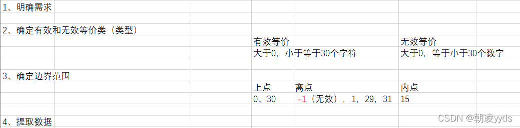 测试用例4的步骤