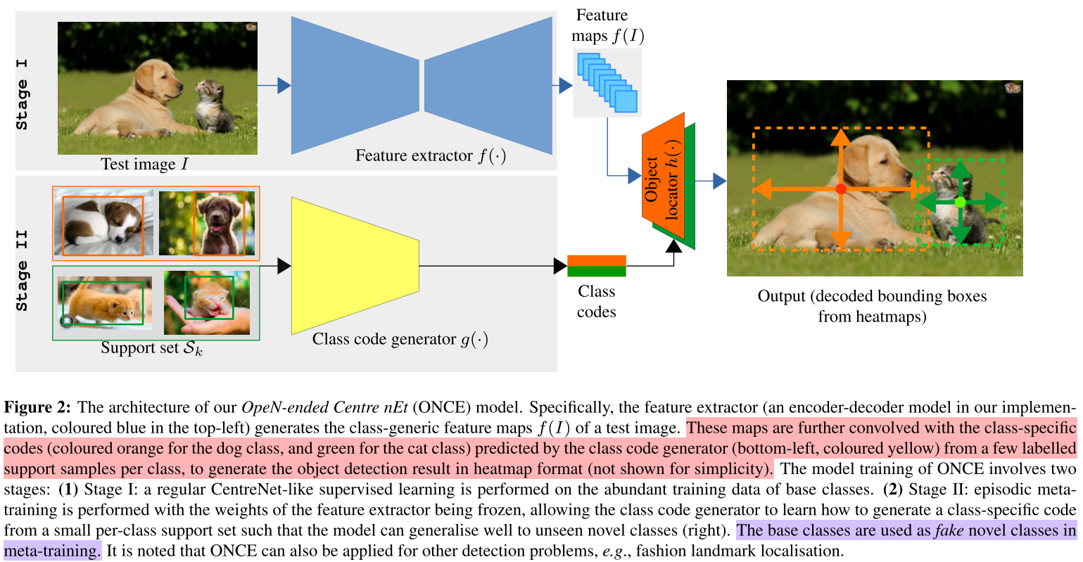 论文阅读《Incremental Few-Shot Object Detection》_incremental Few-shot Object ...