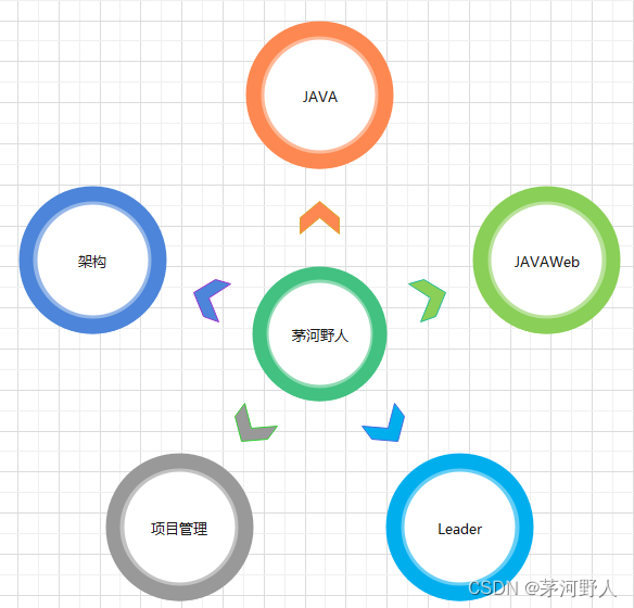 JAVA开发（token过期续期）