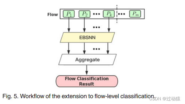 【RNN+加密流量A】EBSNN: Extended Byte Segment Neural Network for Network ...