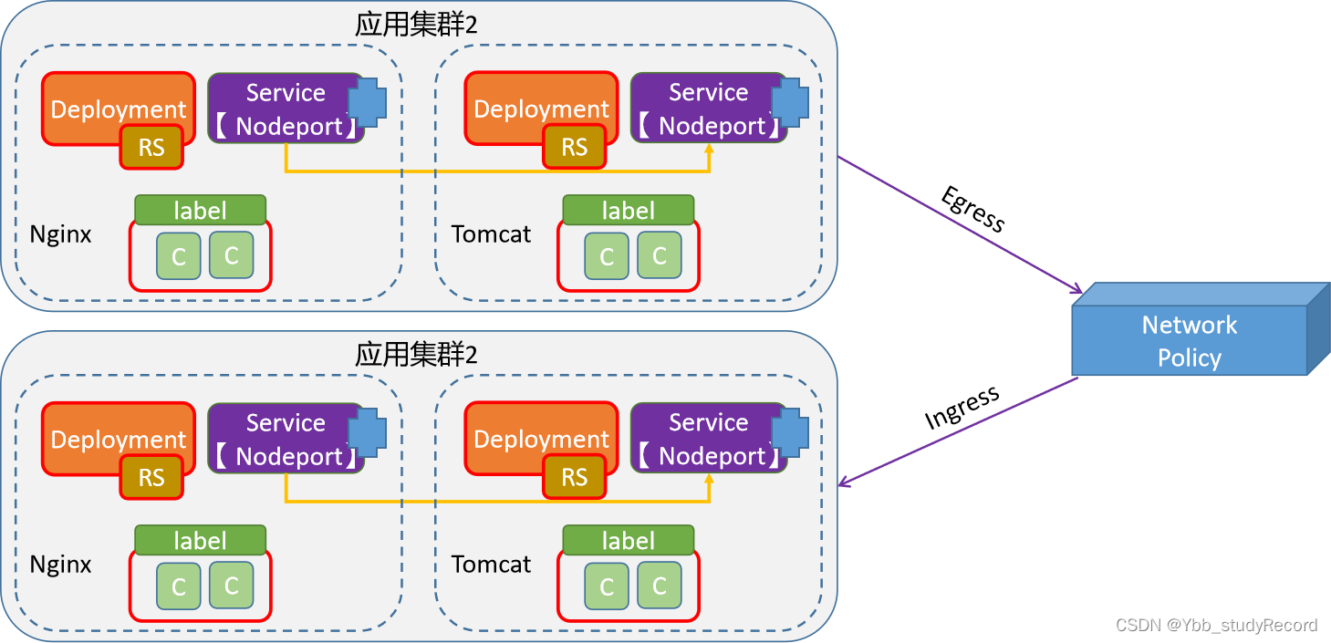 K8S集群安全升级(CIS CNI Calico)