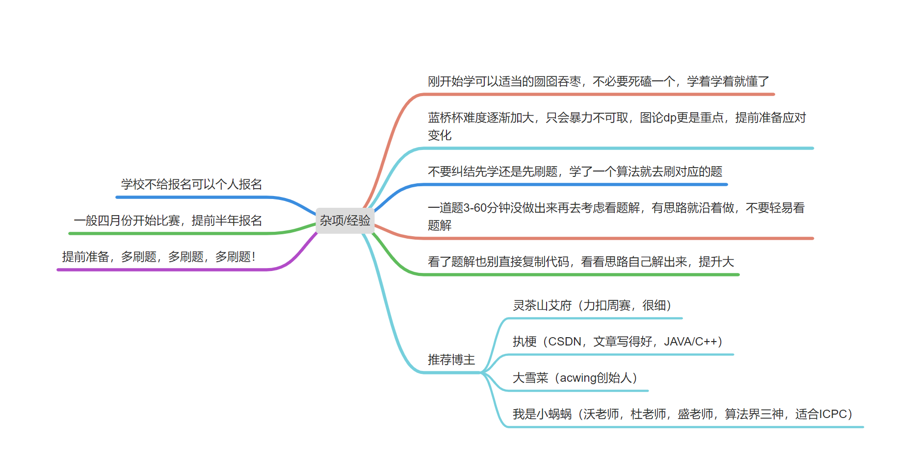 蓝桥杯报名已经开始，还不知道怎么准备？教你一文通关蓝桥！