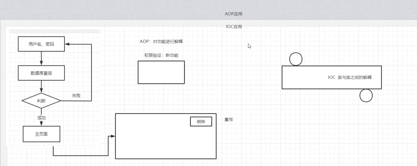 AOP的应用以及代码实现（详细剖析）