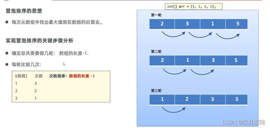 java设置对象引用为空_java什么叫对象的引用_java 对象引用传递