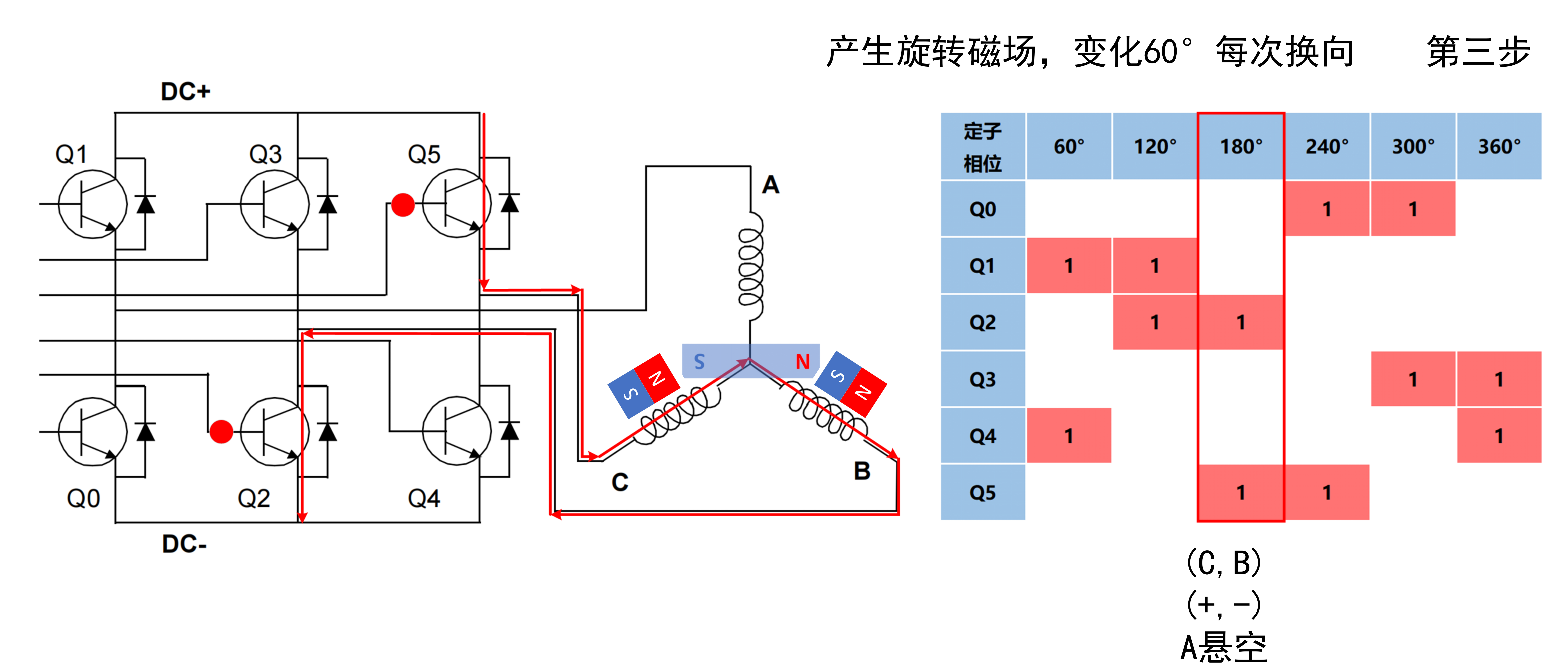 [六步换向时序图]_3