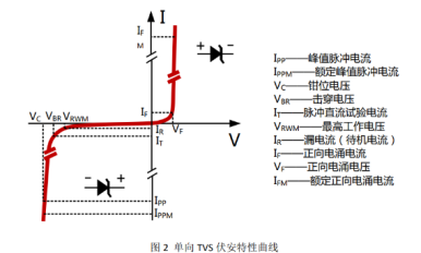 电子器件系列34：tvs二极管（2）