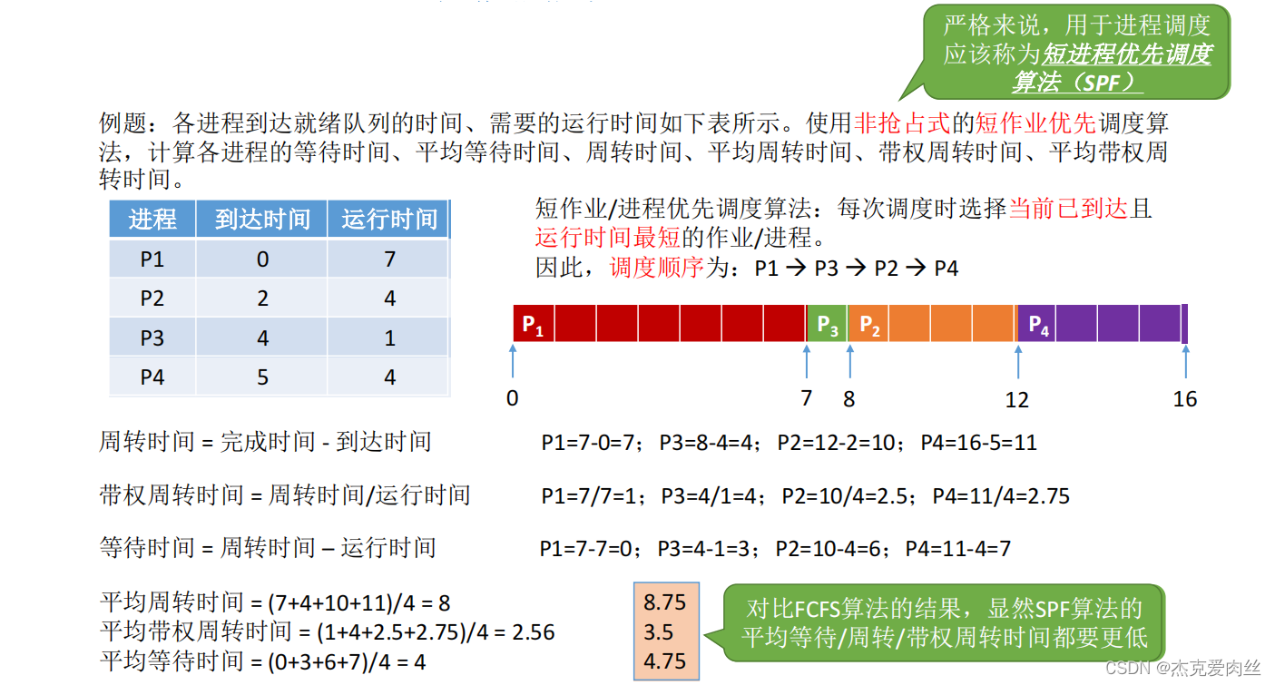 [外链图片转存失败,源站可能有防盗链机制,建议将图片保存下来直接上传(img-oDr0Ou0g-1646621191543)(C:/Users/ben/AppData/Roaming/Typora/typora-user-images/image-20220302172306359.png)]