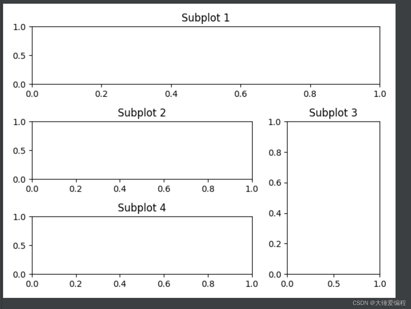 python数据可视化玩转Matplotlib subplot子图操作，四个子图（一包四），三个子图，子图拉伸