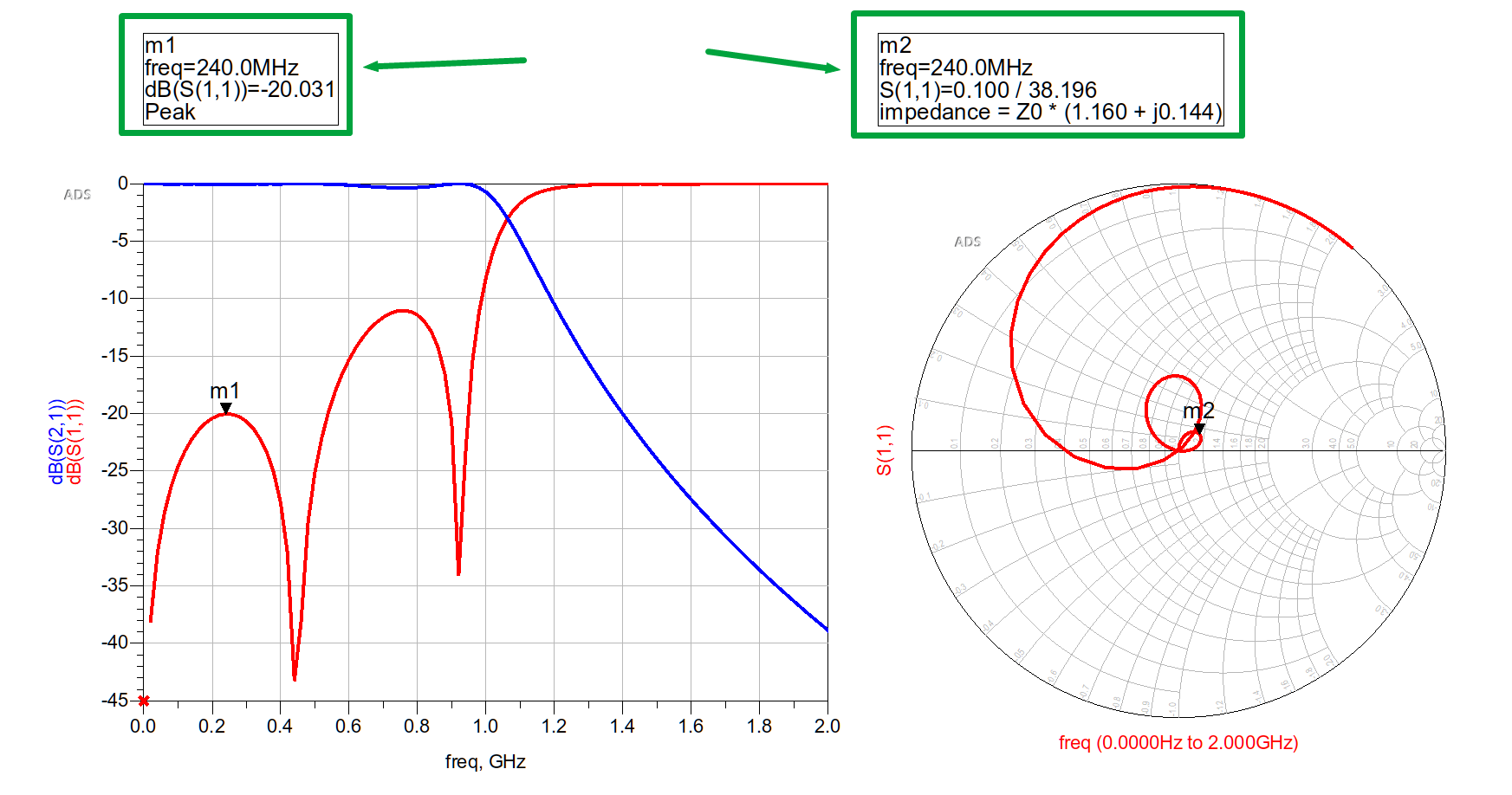 ADS（Advanced Design system）仿真后绘图和绘图技巧