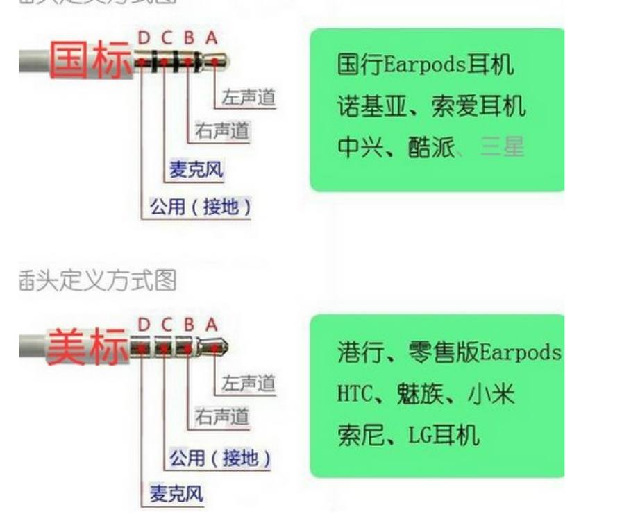 科普 | 3.5mm的国标耳机和美标耳机