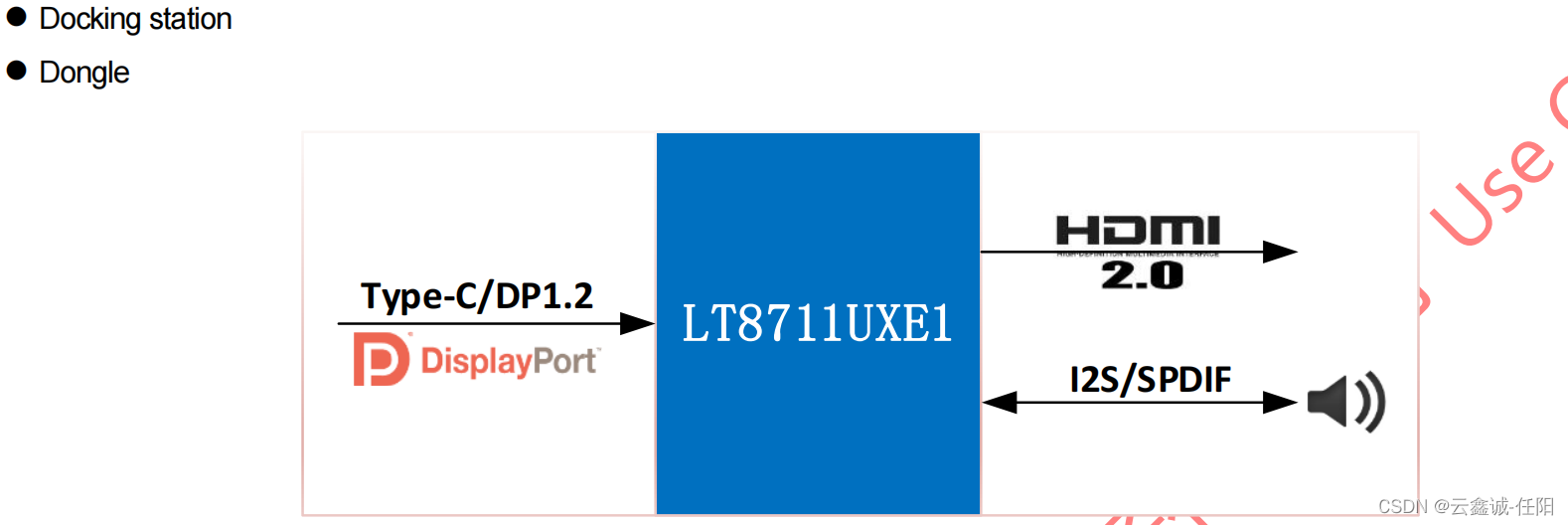 LT8711UXE1,Type-C/DP1.2 转 HDMI2.0，内置KEY,支持4k 60Hz向下兼容