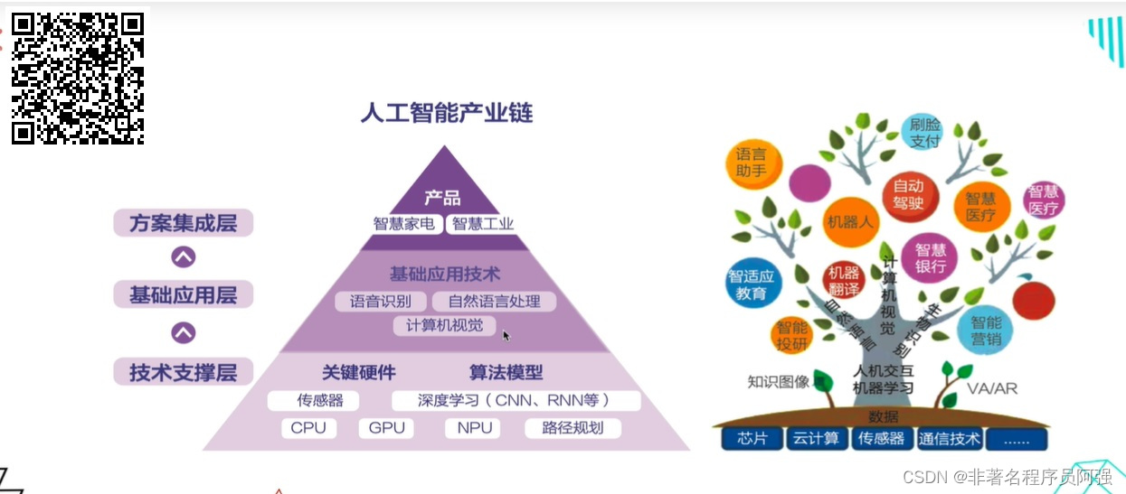 人脸识别中的人工智能