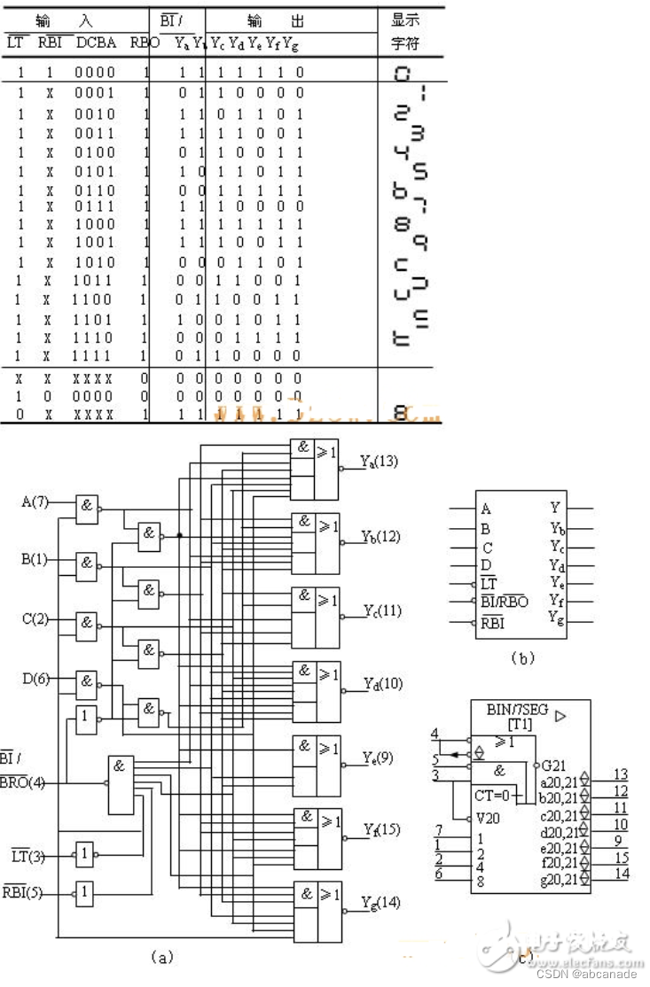 编码器解码器电路设计及multisim软件仿真