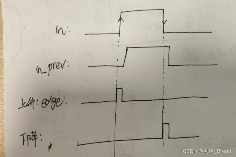 Verilog语法学习——边沿检测