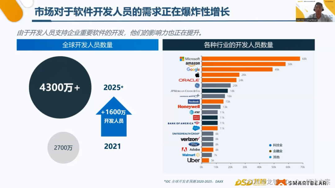 研讨会回顾 | 自动化测试“领导者”SmartBear解析软件质量与测试现状调研