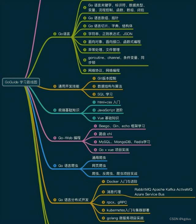 Go工具箱」一个能下载各种视频的开源工具-CSDN博客