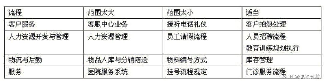 企业管理/市场分析模型理论的代码实现（1）