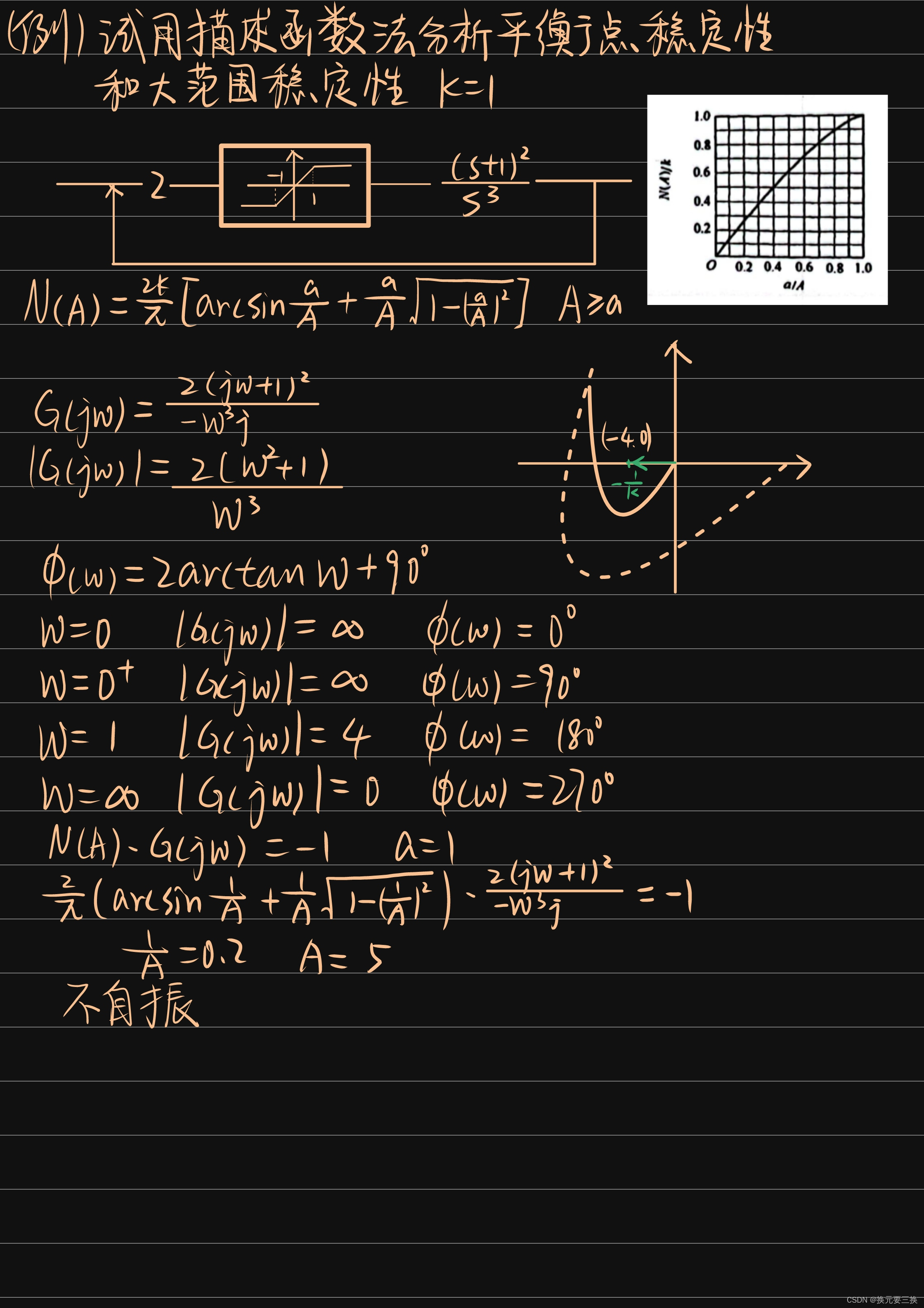 描述函数法