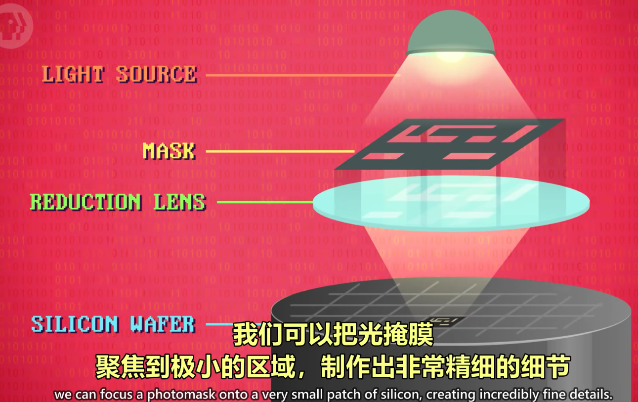 这才是计算机科学_计算机大量应用