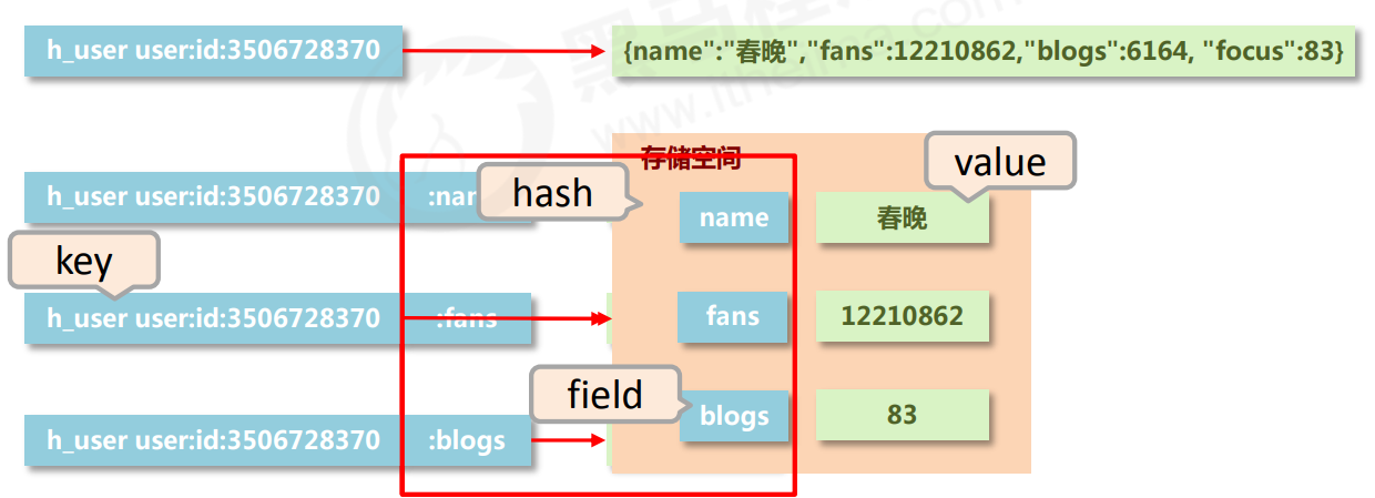 [外链图片转存失败,源站可能有防盗链机制,建议将图片保存下来直接上传(img-4rlnWgGH-1642432774824)(C:\Users\zky\AppData\Roaming\Typora\typora-user-images\image-20220117220233094.png)]