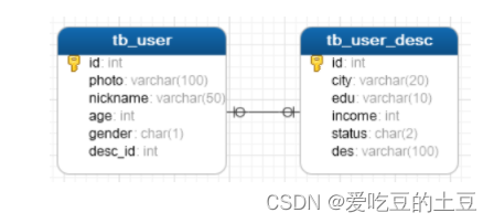 MySQL高级【数据库设计】第八章