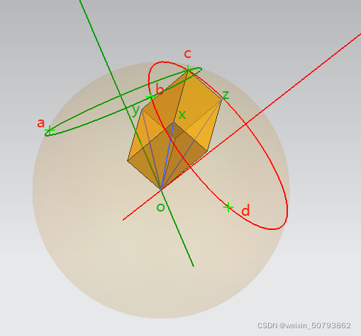 Python通过四个点求球心及球心半径 Weixin 的博客 Csdn博客 4个点求球心 Python通过四个点求球心及球心半径 Weixin 的博客 Csdn博客 4个点求球心