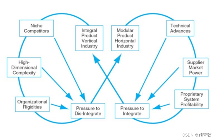 北邮国院大三下】Logistics and Supply Chain Management 物流与供应链